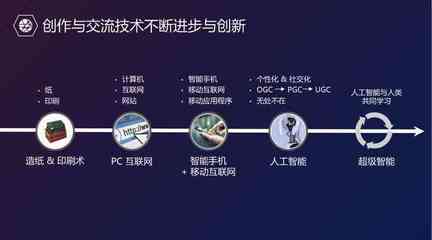 智能驅動下的創意數字內容制作革新