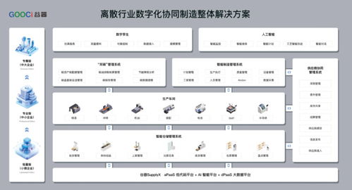 谷器X攜手探索AI大模型，開啟智慧工業未來