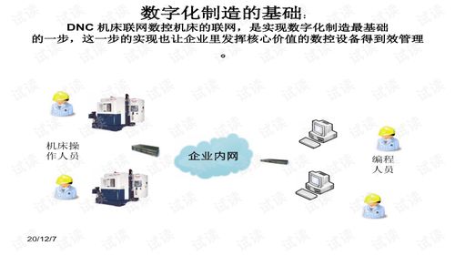 數字化工廠 重塑數字內容制作服務的新范式