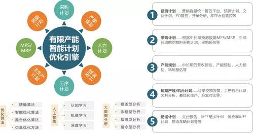 數字孿生賦能智造 虛擬映射如何為工廠生產調優提質