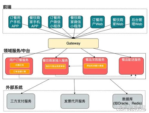 微服務BFF架構在數字內容制作服務中的設計實踐